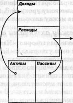 актив и пассив