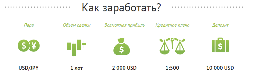 как заработать 